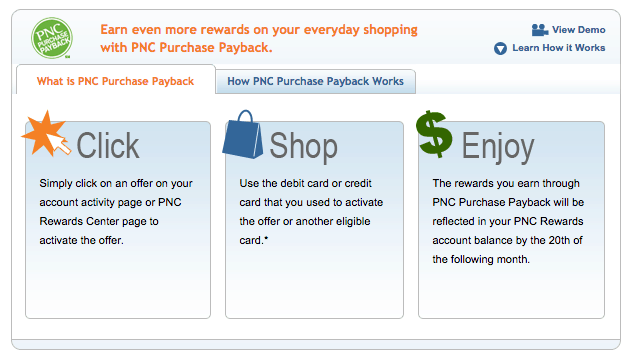 Save with PNC Purchase Payback Rewards Program