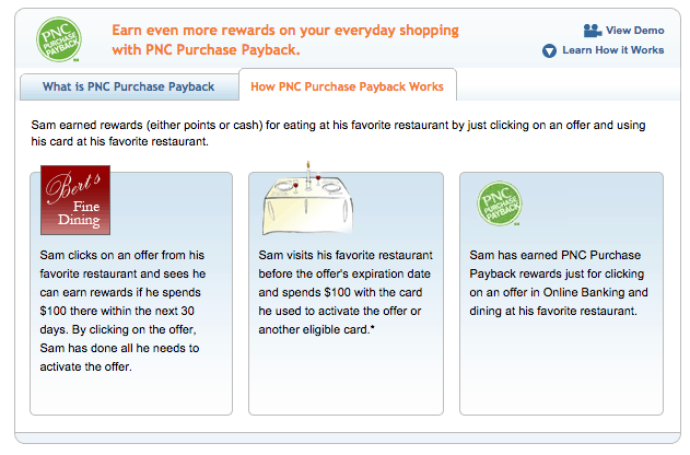 Save with PNC Purchase Payback Rewards Program