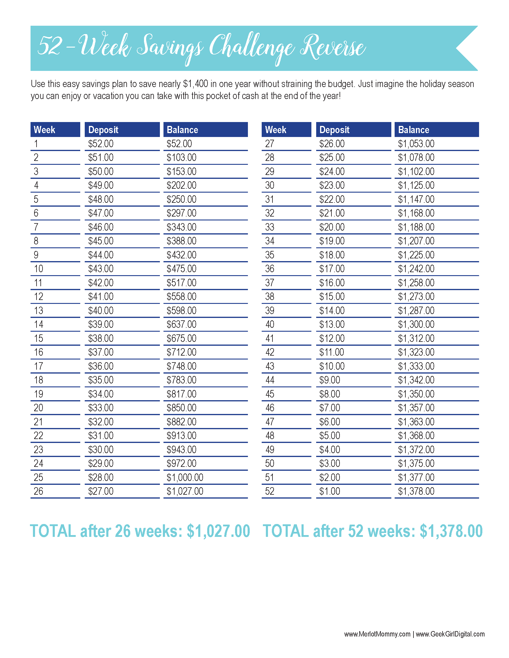 52-Week Savings Challenge {Reverse}: 30 Days of Free Printables